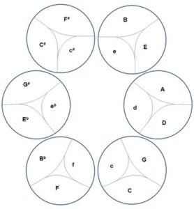 SteelPans 구매 – 팬 크래프터SteelPans 구매 – 팬 크래프터  